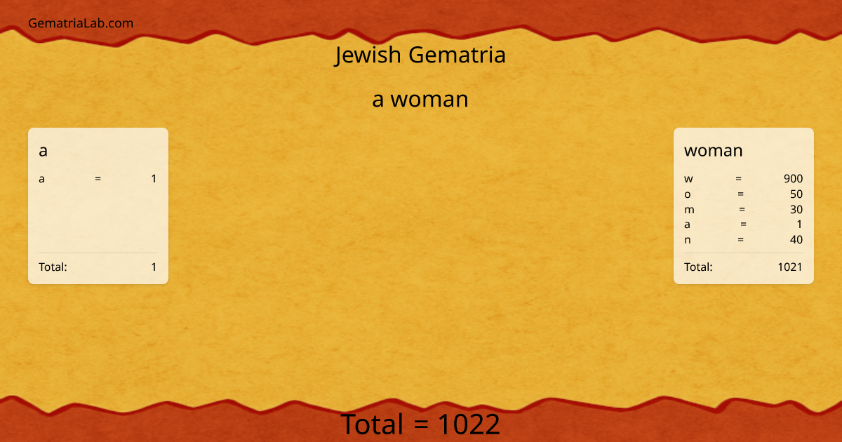 a woman in jewish Gematria